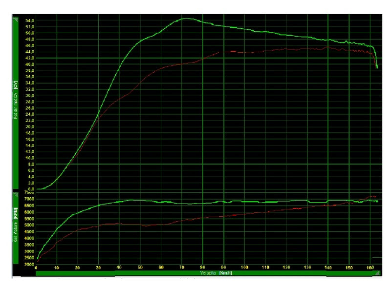Kit variador con correa POLINI Hi-Speed Pack Over Range Yamaha T-max 530/560