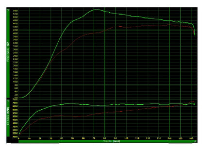 Kit variador con correa POLINI Hi-Speed Pack Over Range Yamaha T-max 530/560